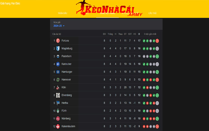 2 bang xep hang 2425 Quy cách tính điểm