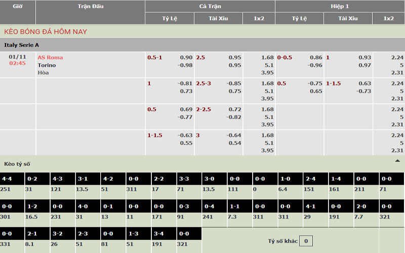 2 ty le keo rom vs tor Nhận định kèo AS Roma vs Torino