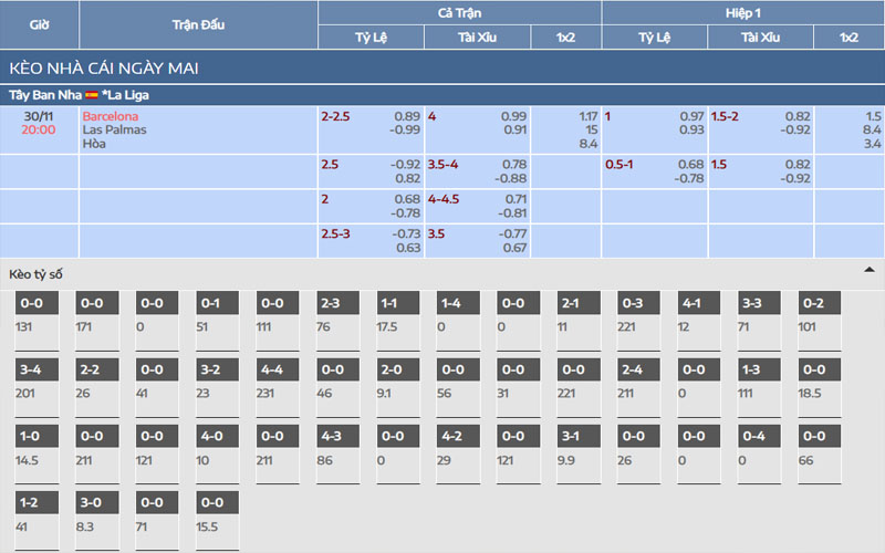 2 ty le keo bar vs pal Nhận định kèo Barcelona vs Las Palmas