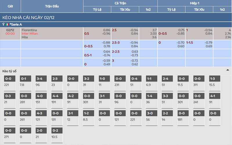 2 ty le keo fio vs int Nhận định kèo Fiorentina vs Inter Milan